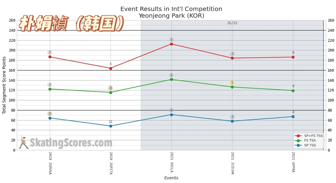塞浦路斯选手表现抢眼摘得季军的简单介绍